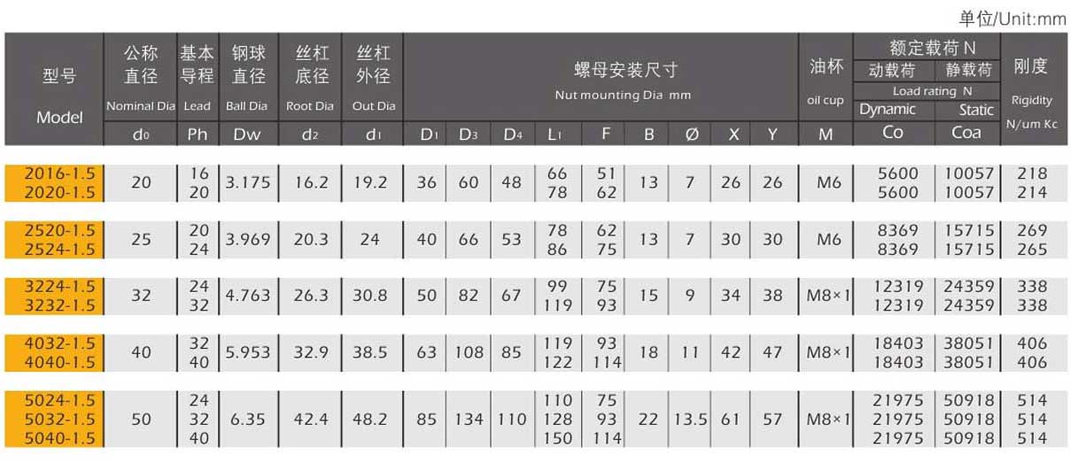 滚珠丝杠生产厂家