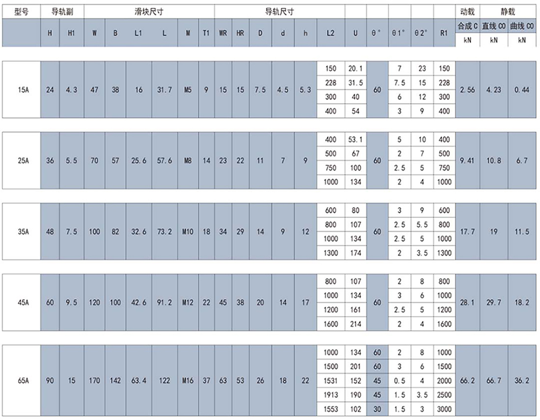 直曲滚动导轨产品尺寸表