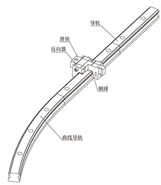 圆弧导轨结构示意图