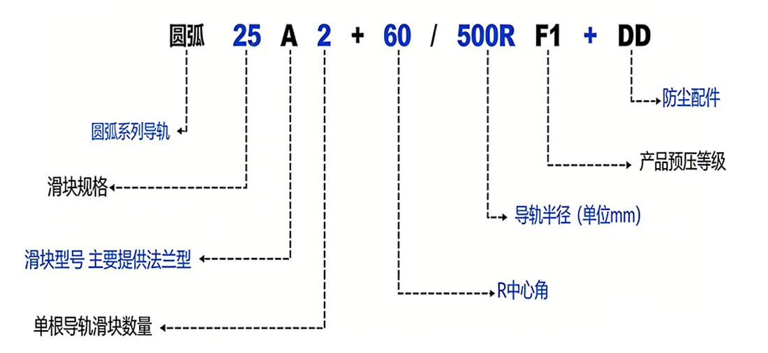 产品型号构例图