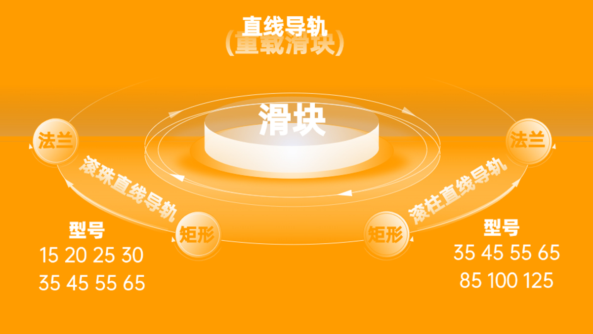 直线导轨