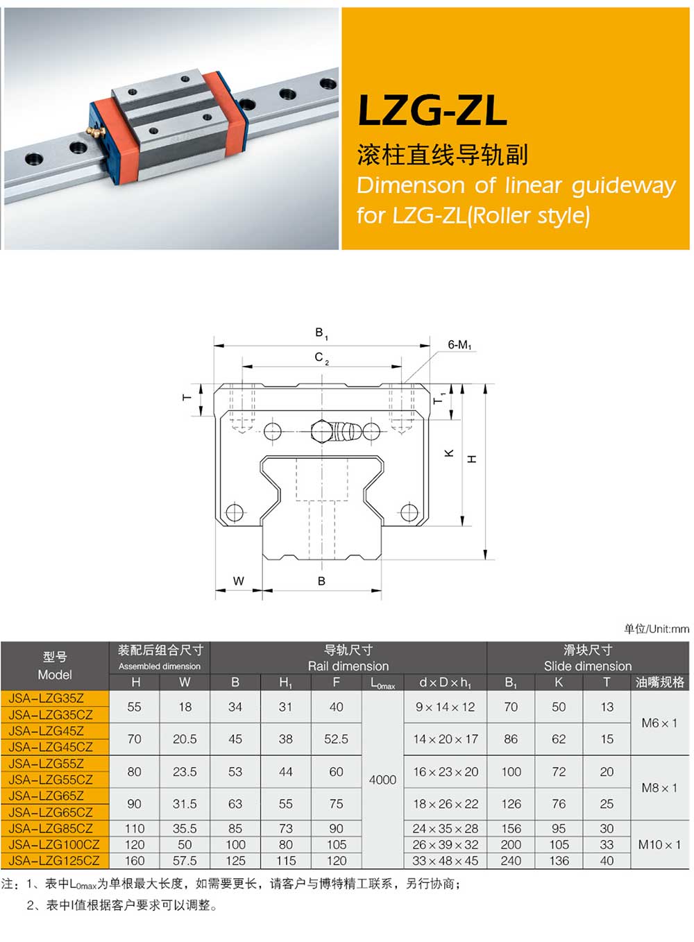 直线导轨尺寸表