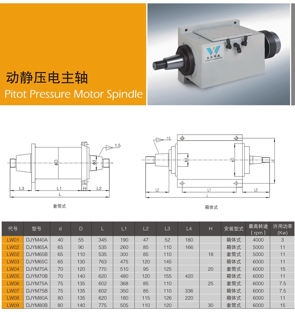机床主轴回转精度