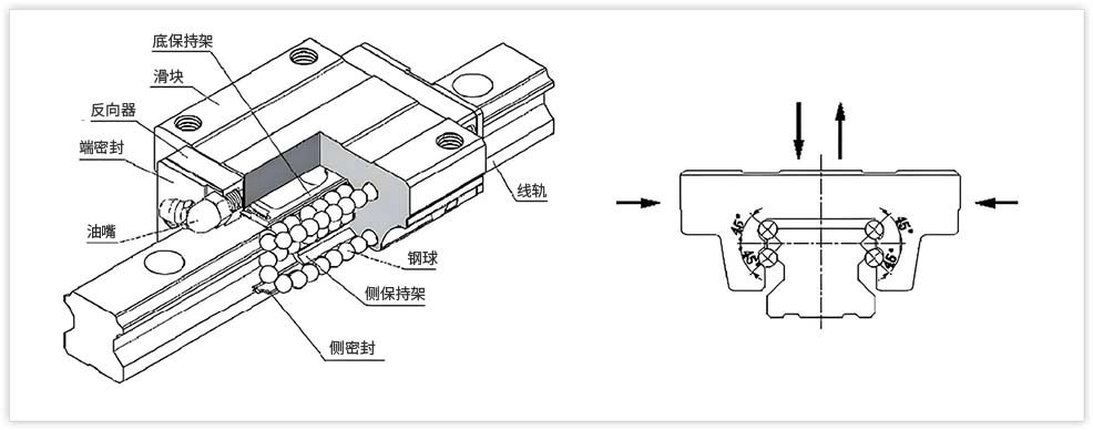 轴向反向结构
