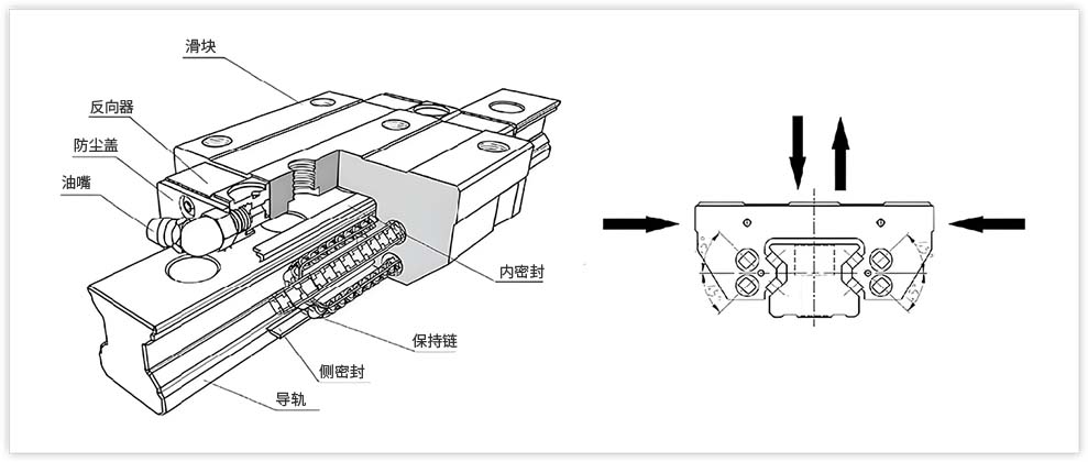 轴向反向结构